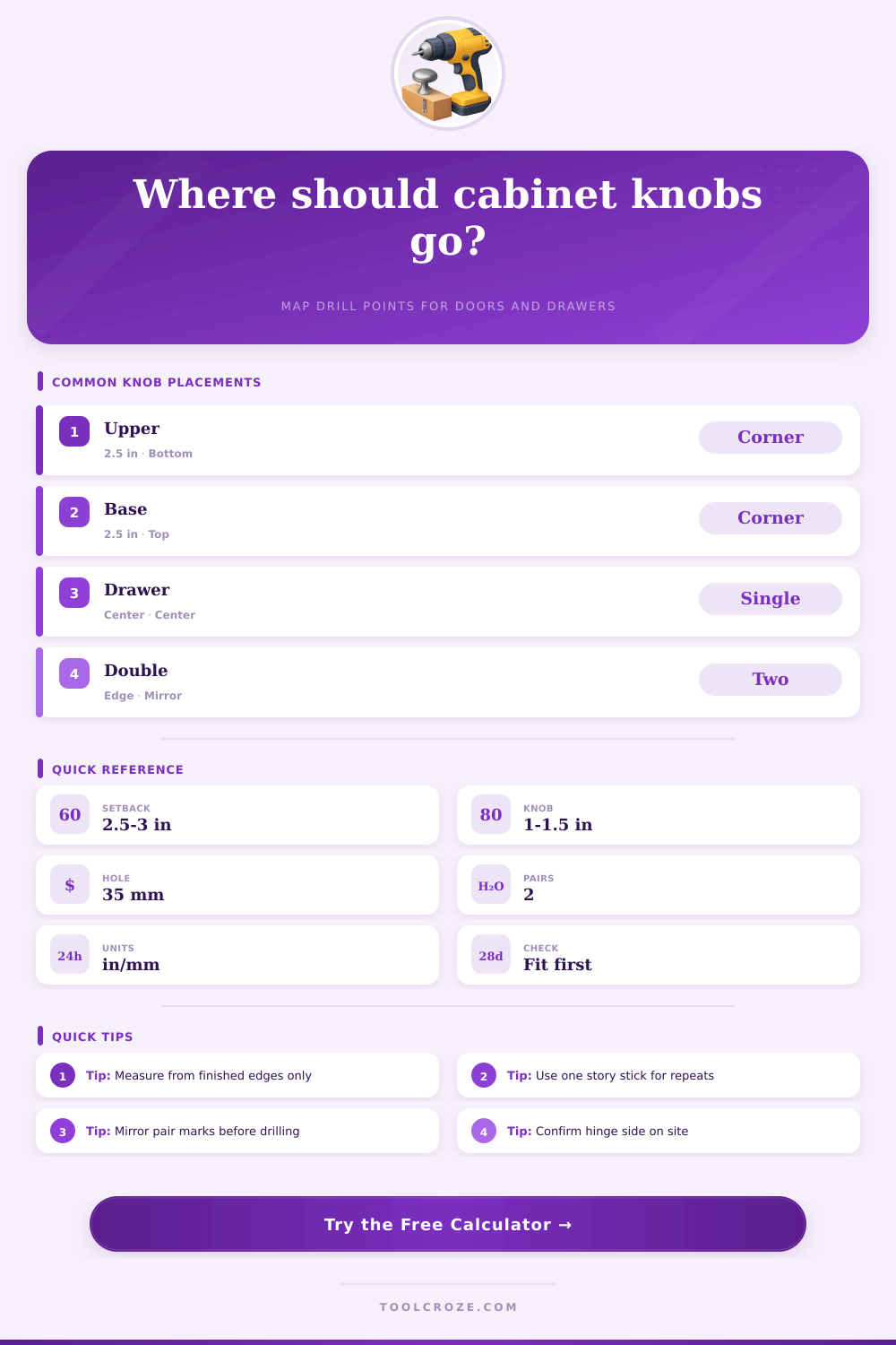 Cabinet Knob Placement Calculator | Drill Point Guide