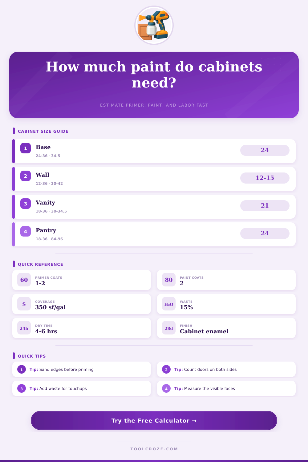 Cabinet Painting Calculator | Paint Estimate Guide