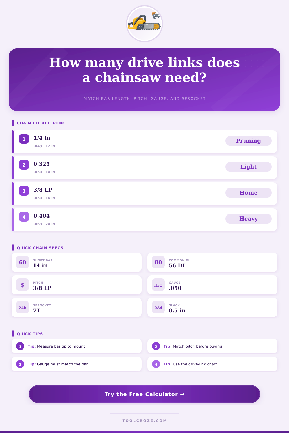 Chainsaw Chain Length Calculator for Bar Fit
