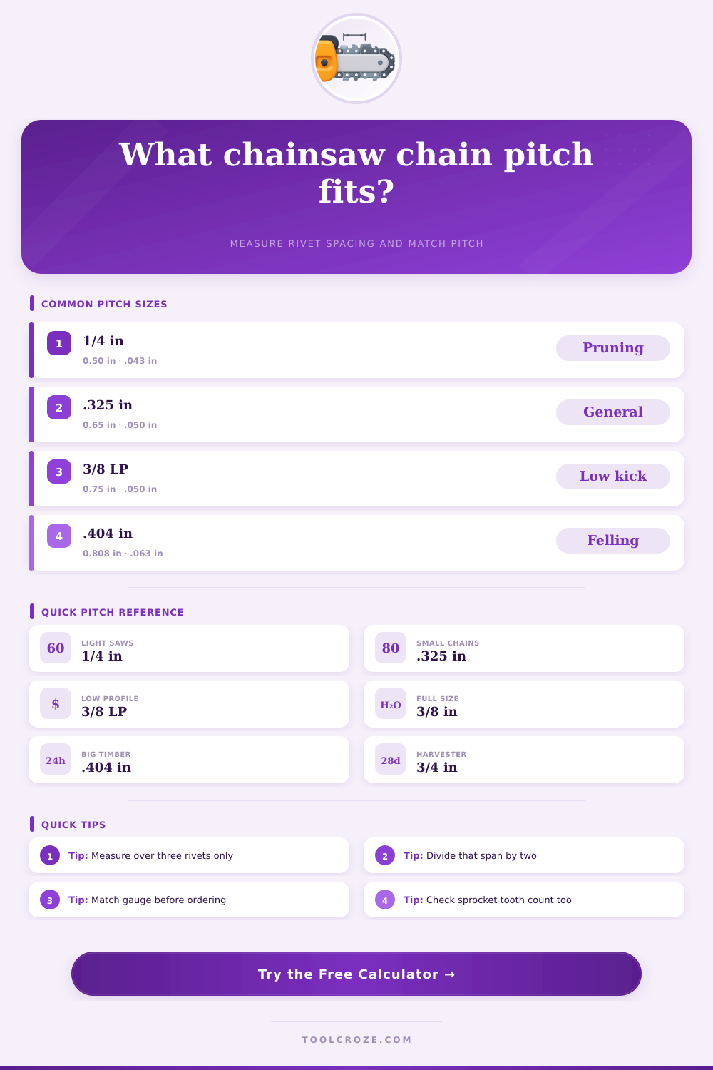 Chainsaw Chain Pitch Calculator | Chain Fit Guide