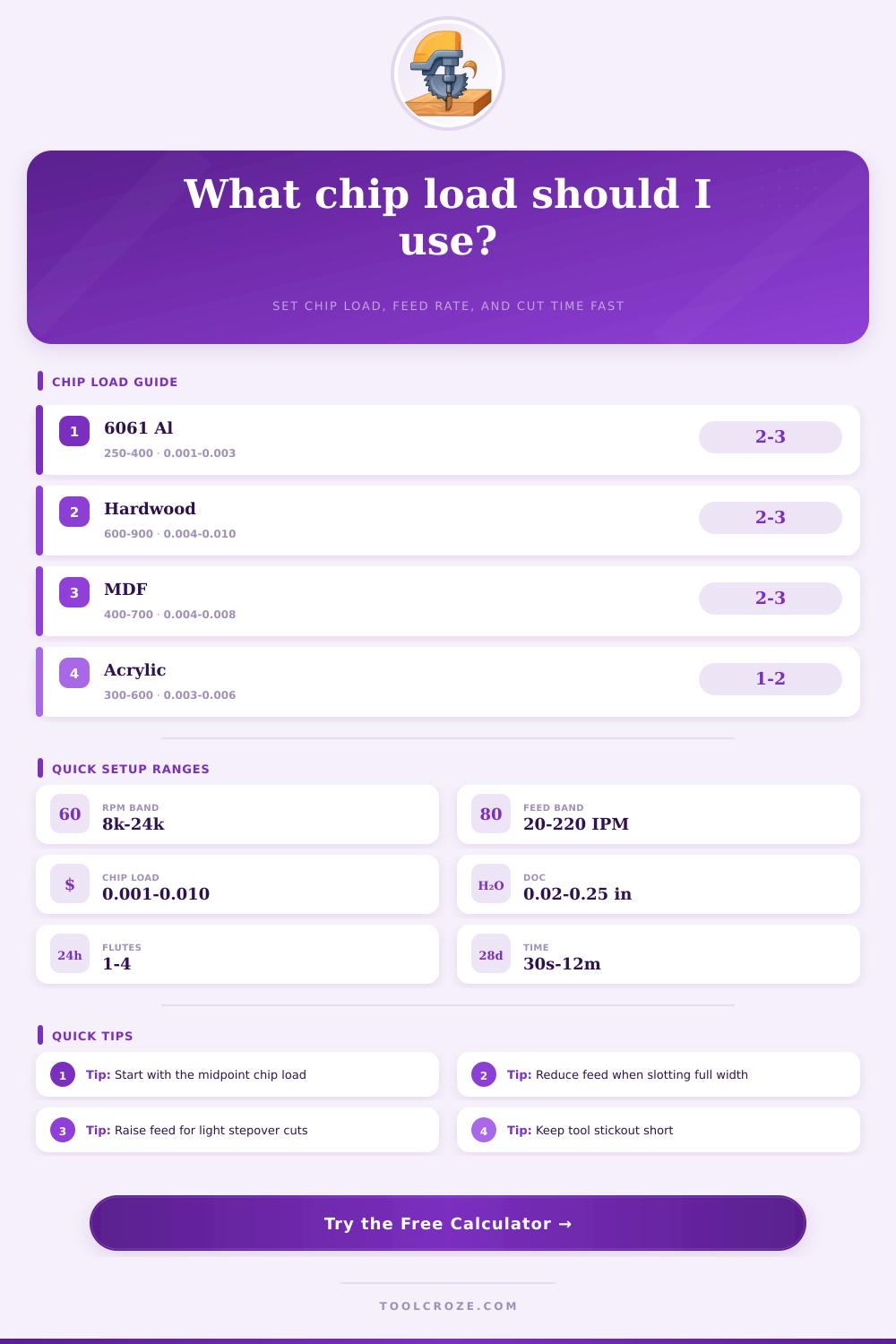 Chip Load Calculator
