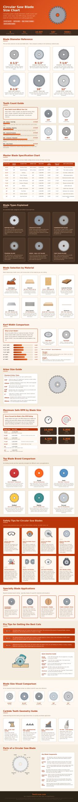 Circular Saw Blade Size Chart