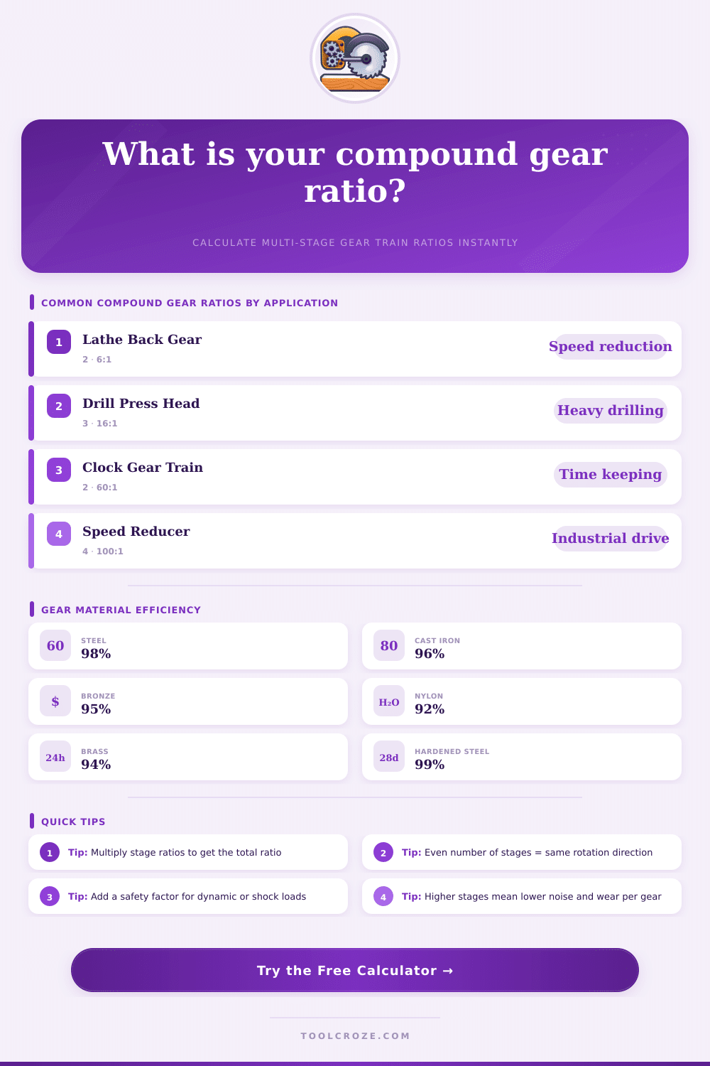 Compound Gear Ratio Calculator | Multi-Stage