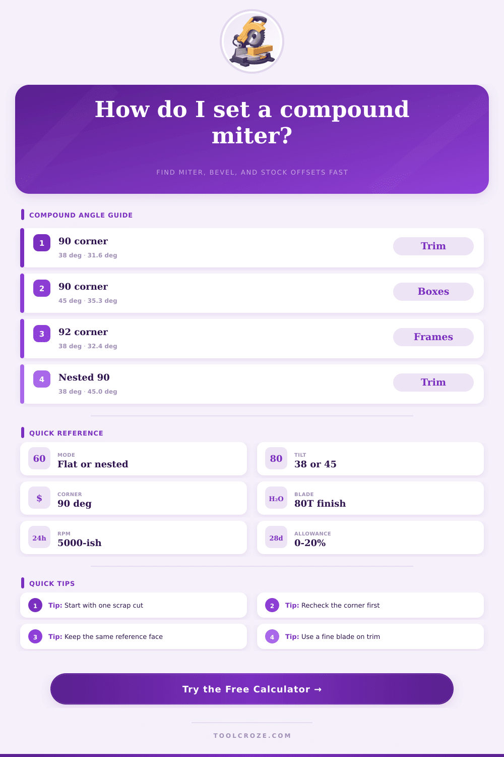 Compound Miter Calculator | Cut Angles and Lengths