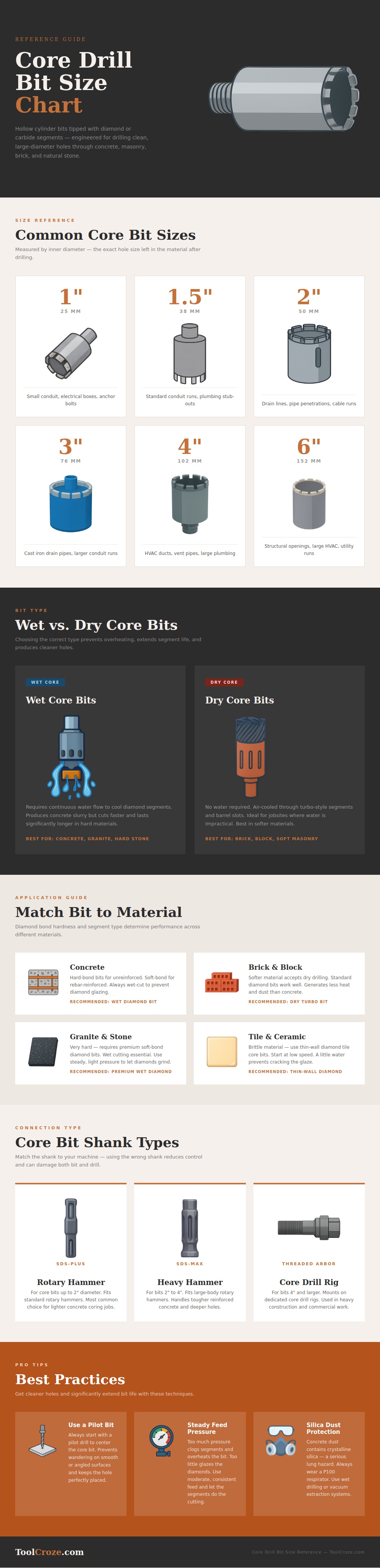 Core Drill Bit Size Chart