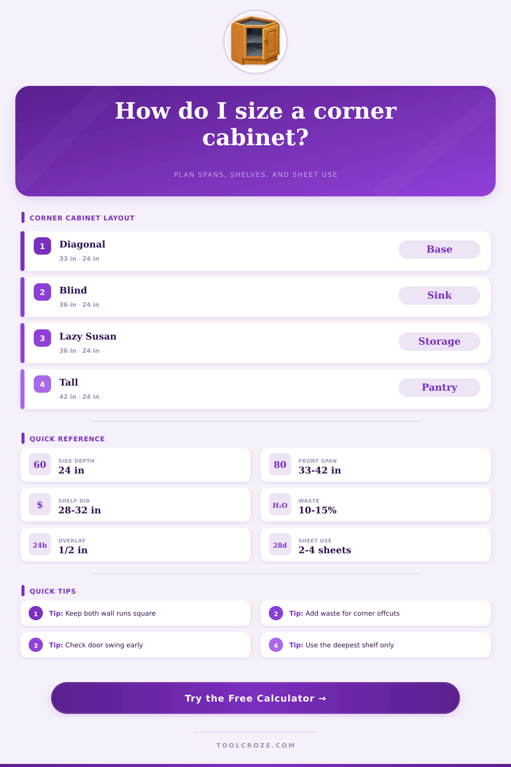 Corner Cabinet Calculator | Cut List Planner