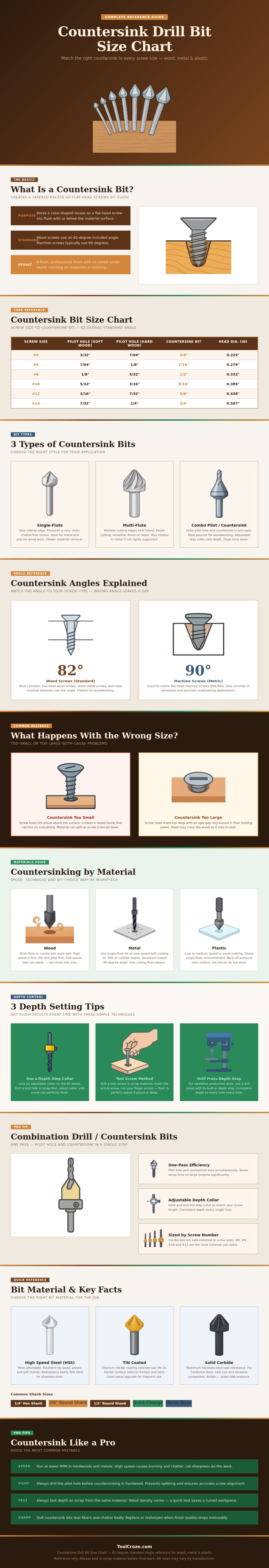 Countersink Drill Bit Size Chart