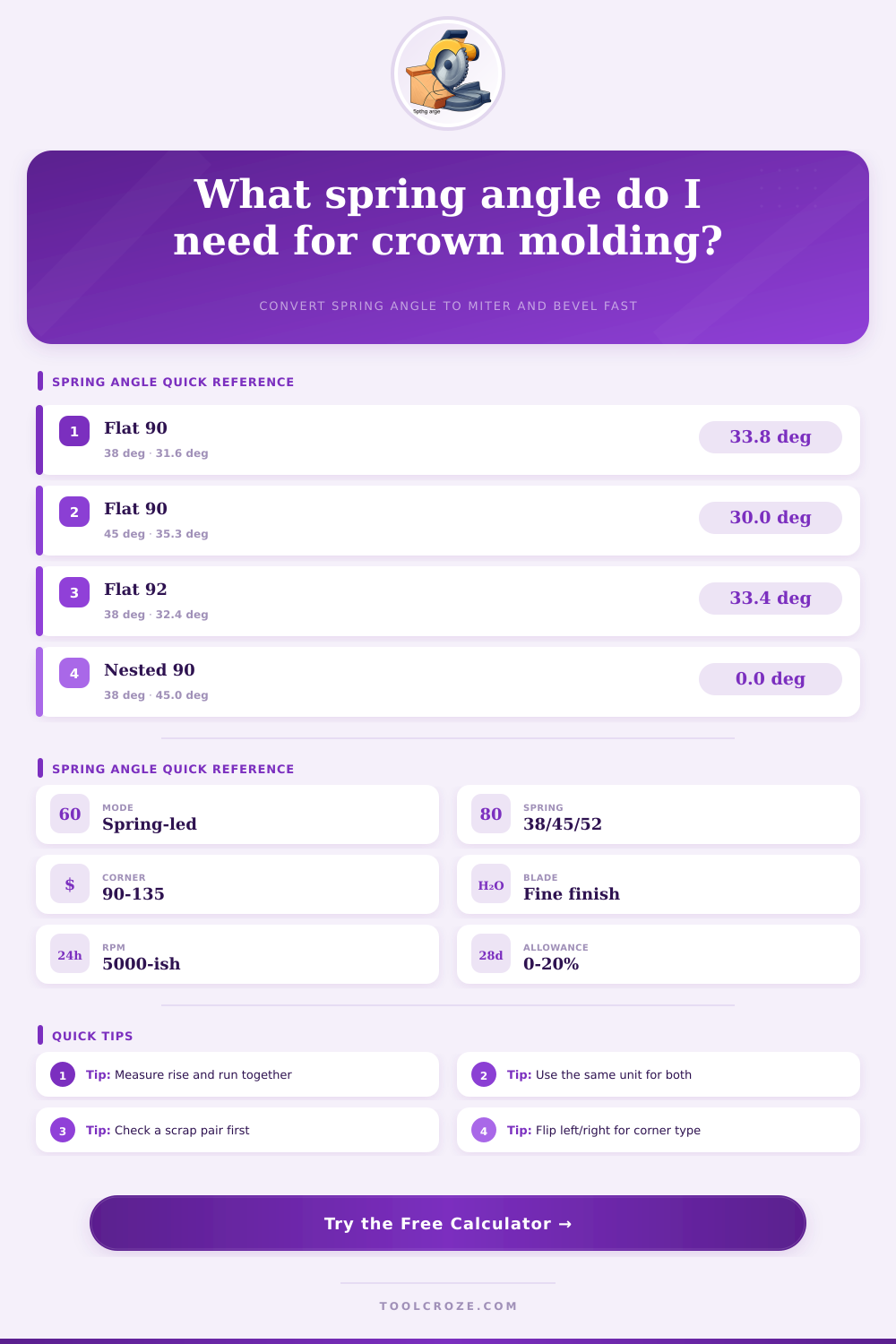 Crown Molding Spring Angle Calculator