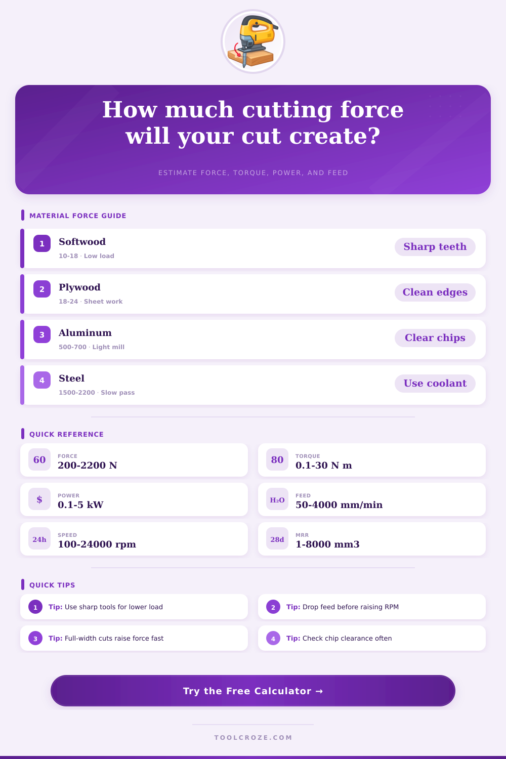 Cutting Force Calculator for Machining Cuts