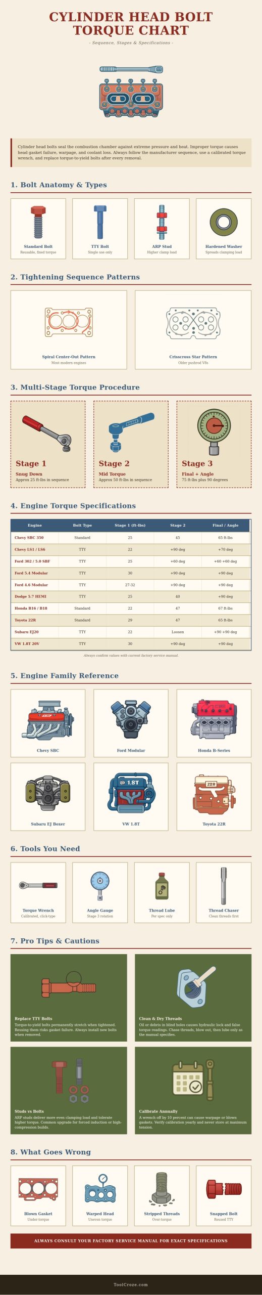 Cylinder Head Bolt Torque Chart