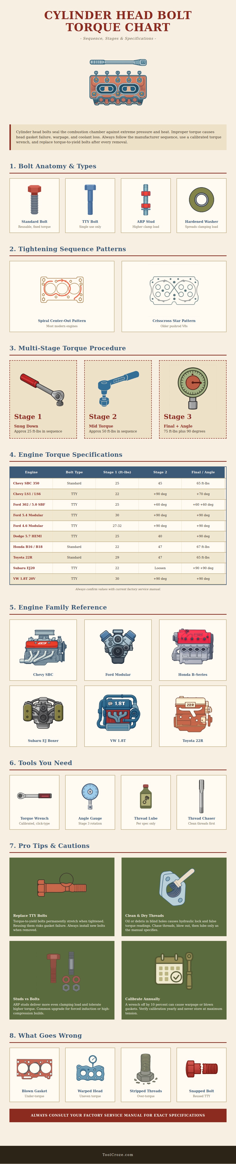 Cylinder Head Bolt Torque Chart