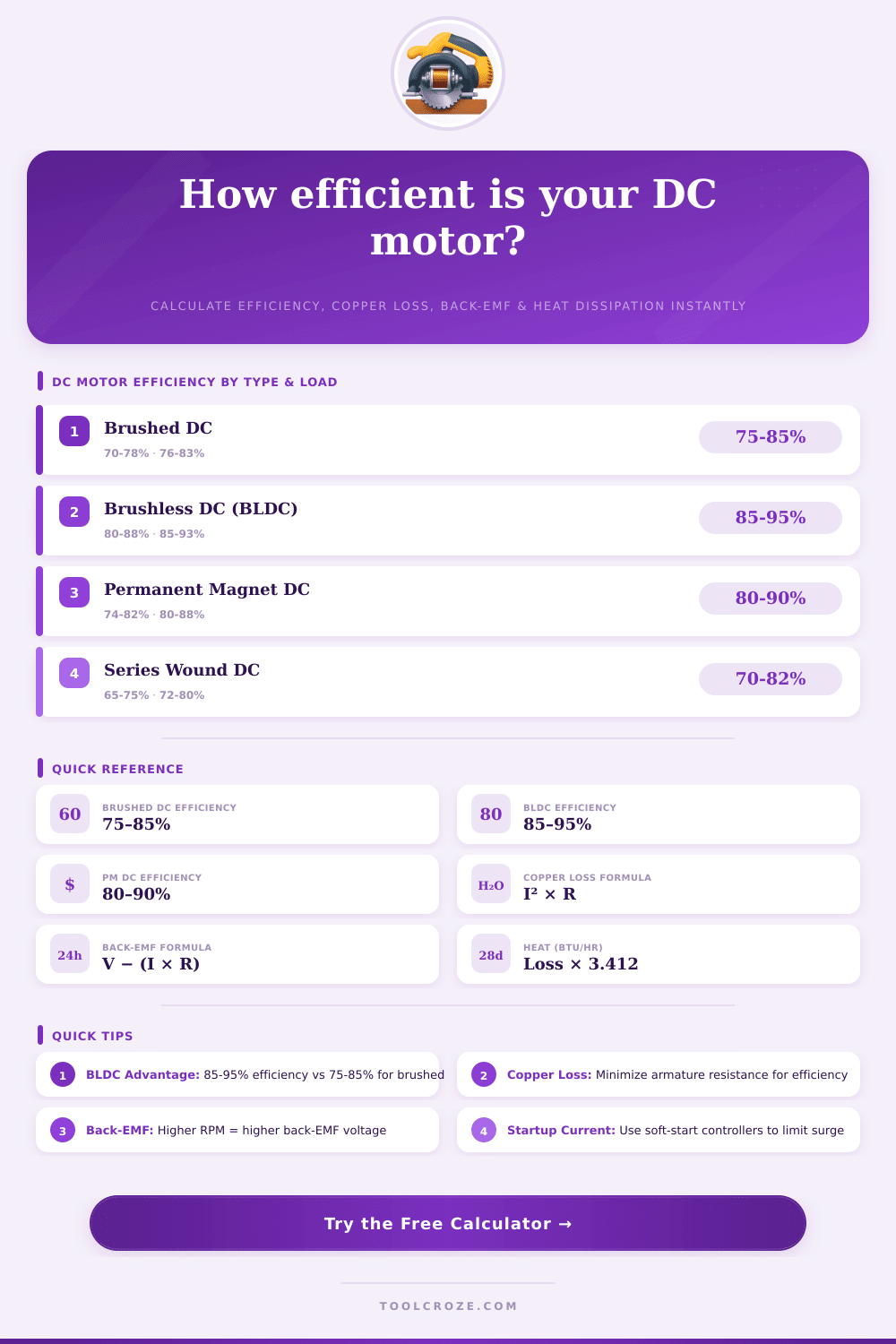 DC Motor Efficiency Calculator