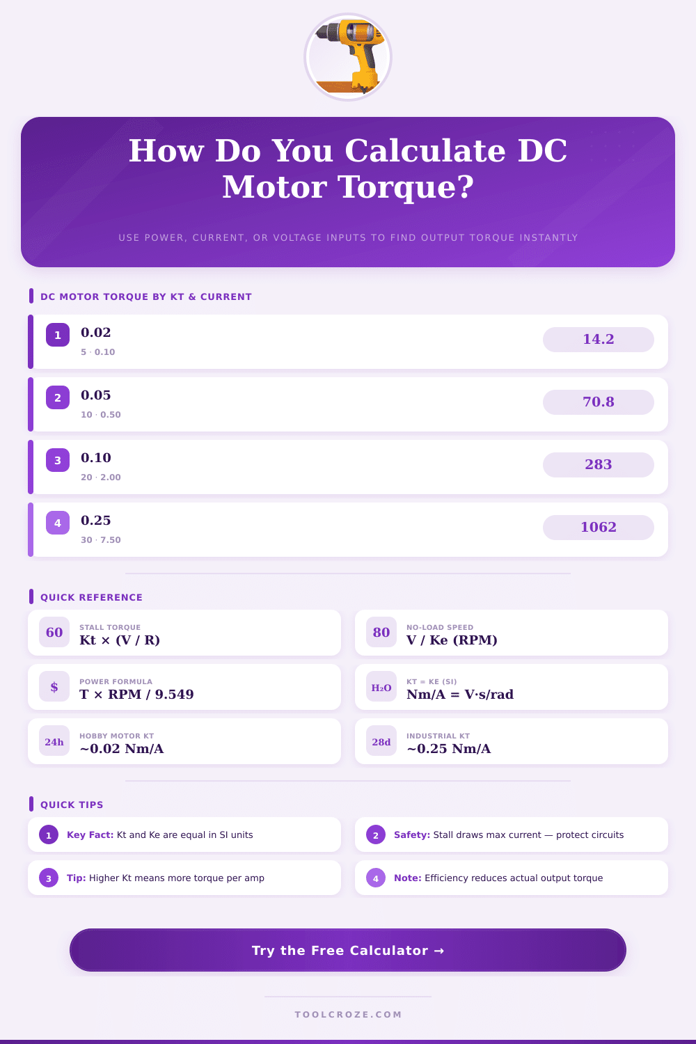 DC Motor Torque Calculator – Free Online Tool