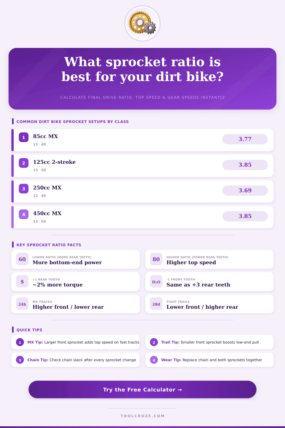 Dirt Bike Sprocket Ratio Calculator | Free Tool