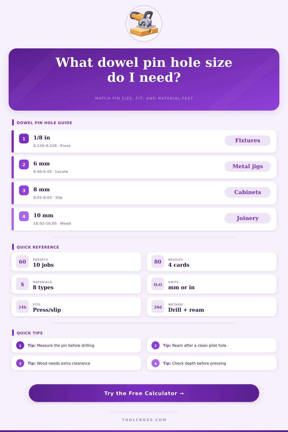 Dowel Pin Hole Size Calculator for Fit and Drill Size