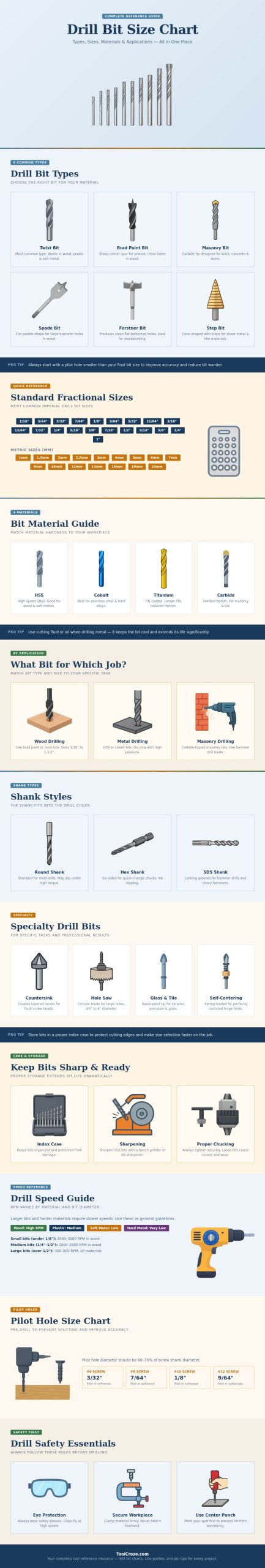 Drill Bit Size Chart