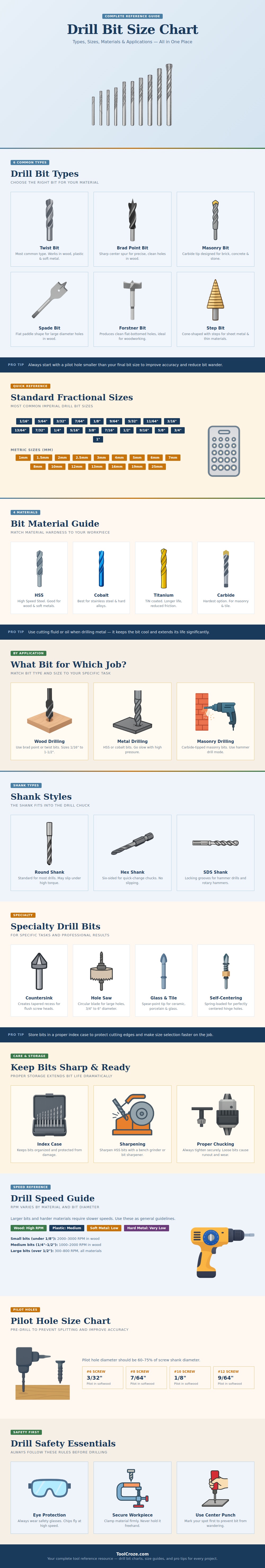 Drill Bit Size Chart
