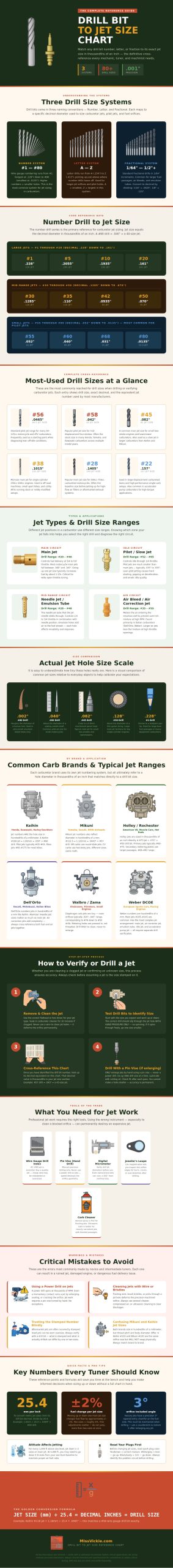 Drill Bit To Jet Size Chart