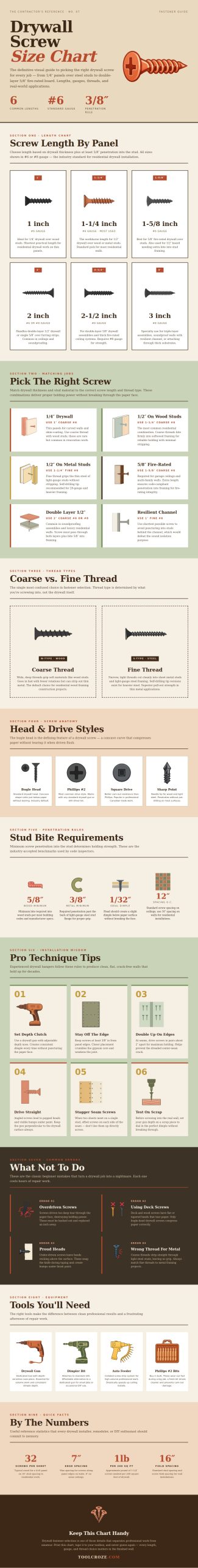 Drywall Screw Size Chart