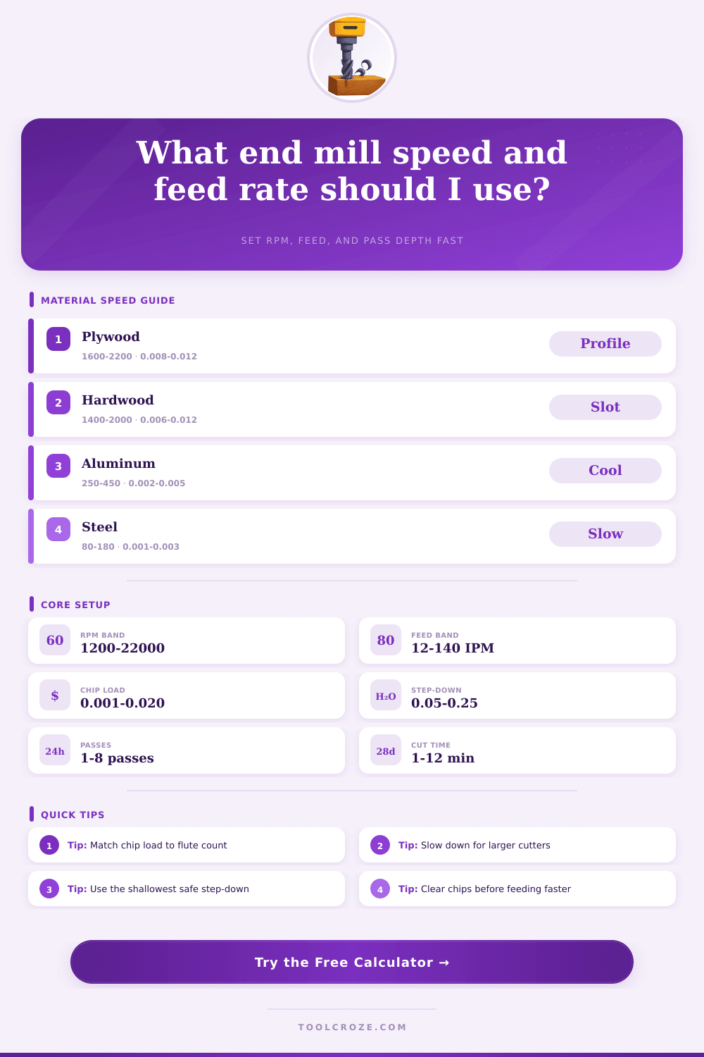 End Mill Speeds and Feeds Calculator