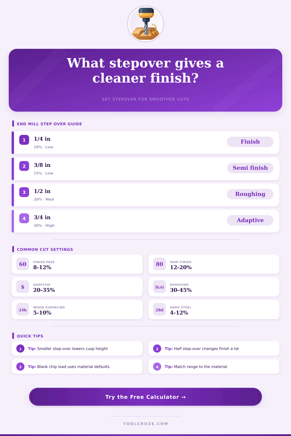 End Mill Step Over Calculator | Scallop and Pass Guide