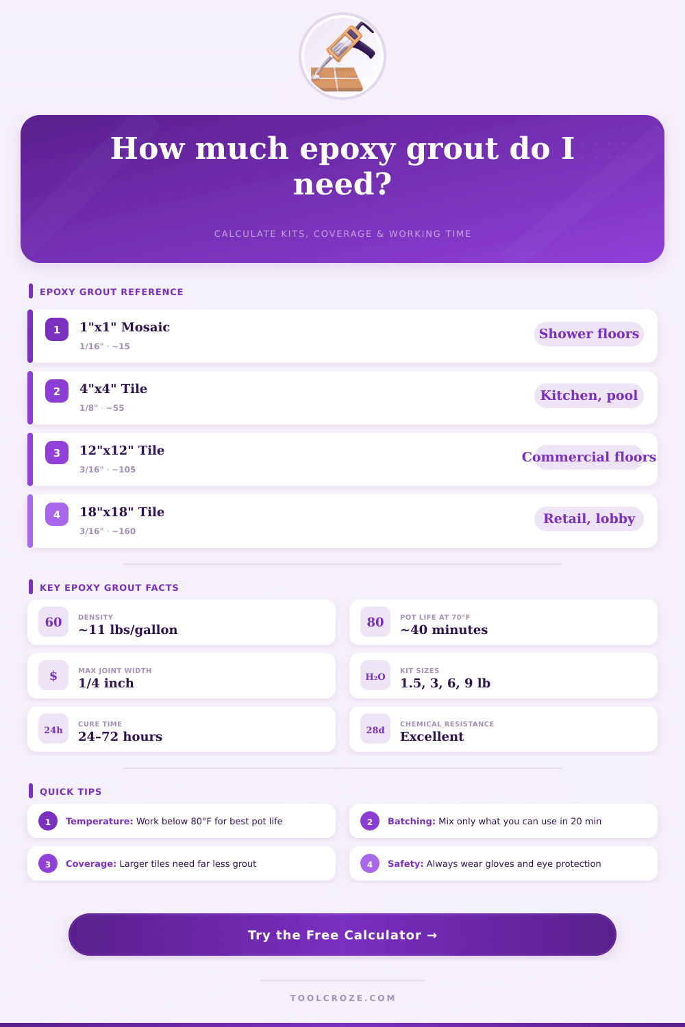 Epoxy Grout Calculator – Kits & Coverage