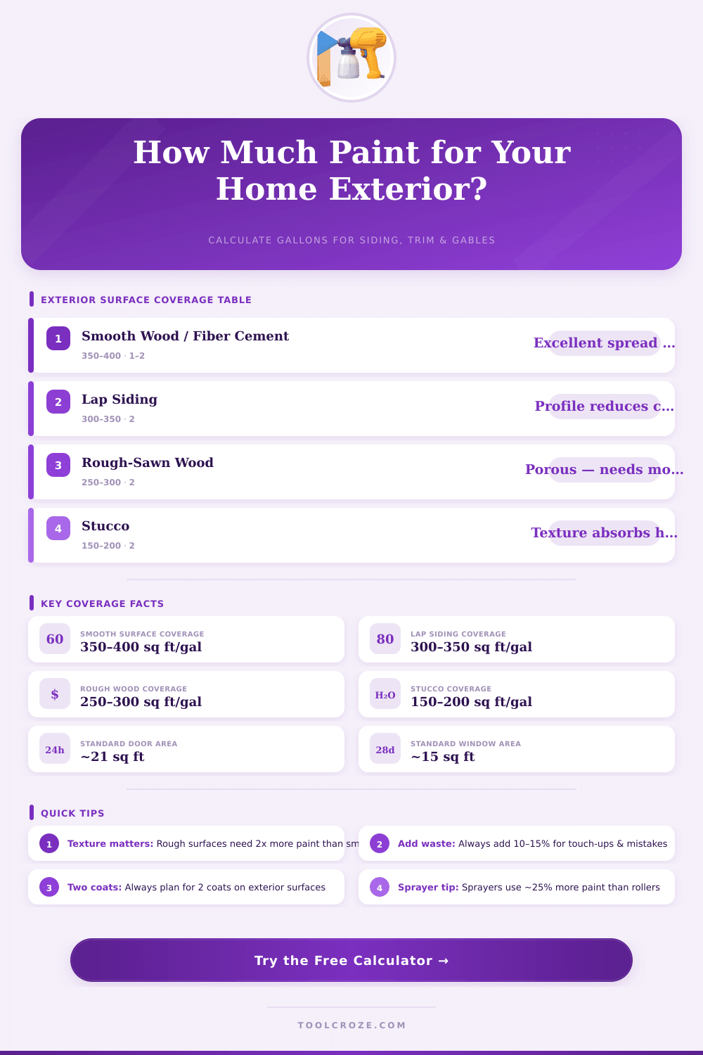Exterior Paint Coverage Calculator