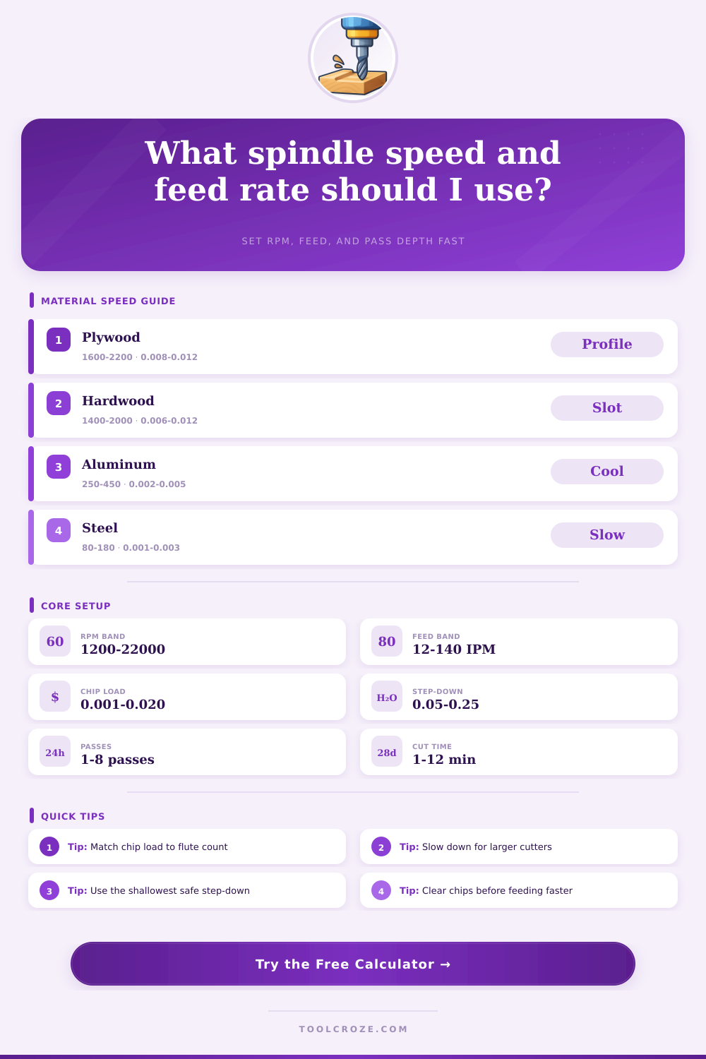 Feed Rate and Spindle Speed Calculator