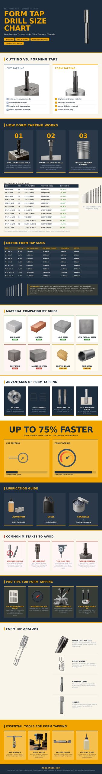 Form Tap Drill Size Chart