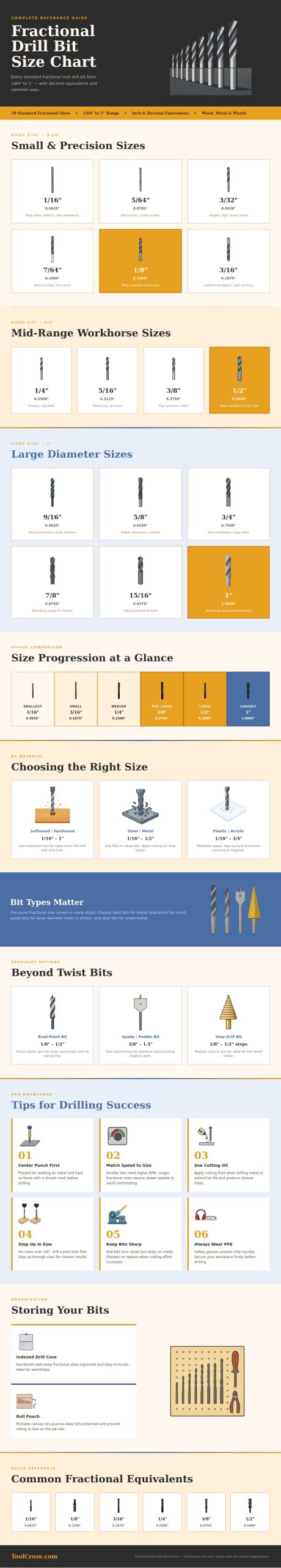 Fractional Drill Bit Size Chart