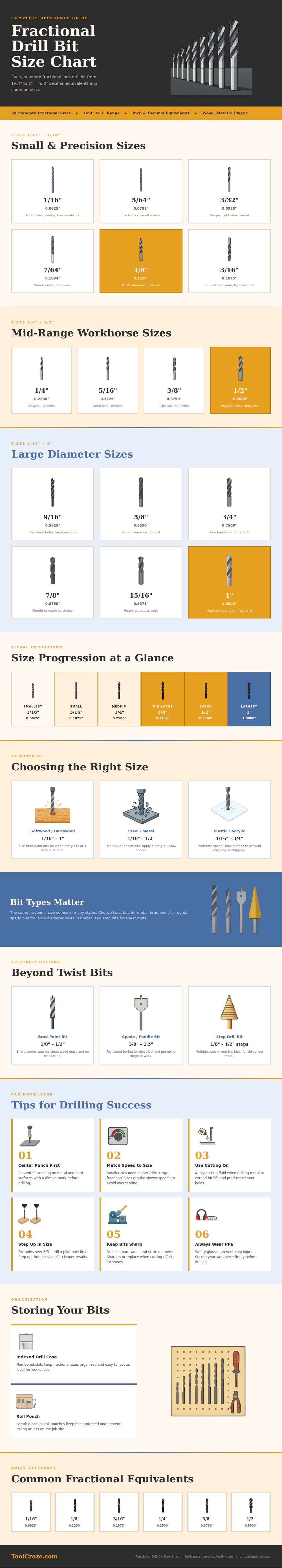 Fractional Drill Bit Size Chart - Tool Croze