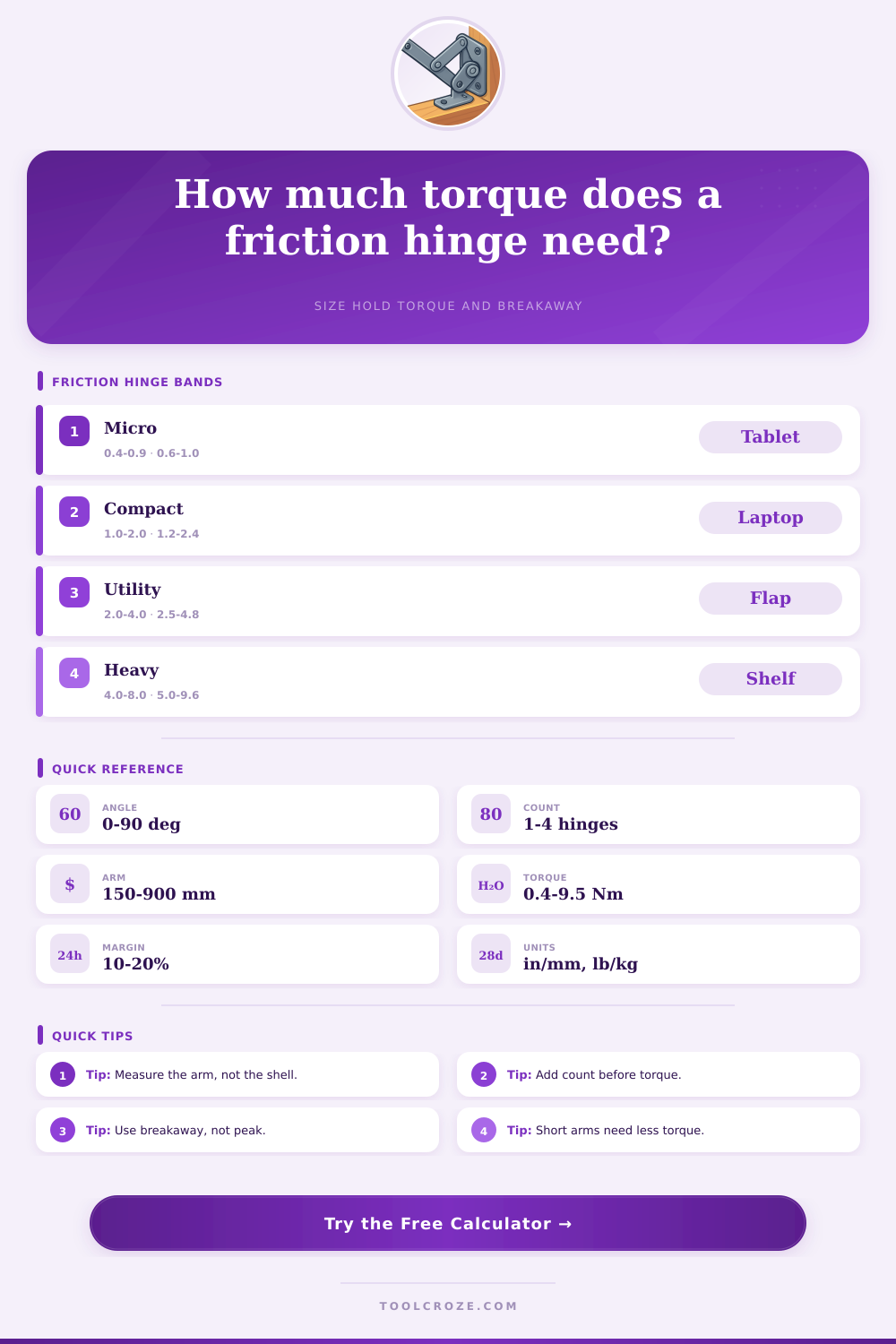 Friction Hinge Calculator | Hold Torque and Balance