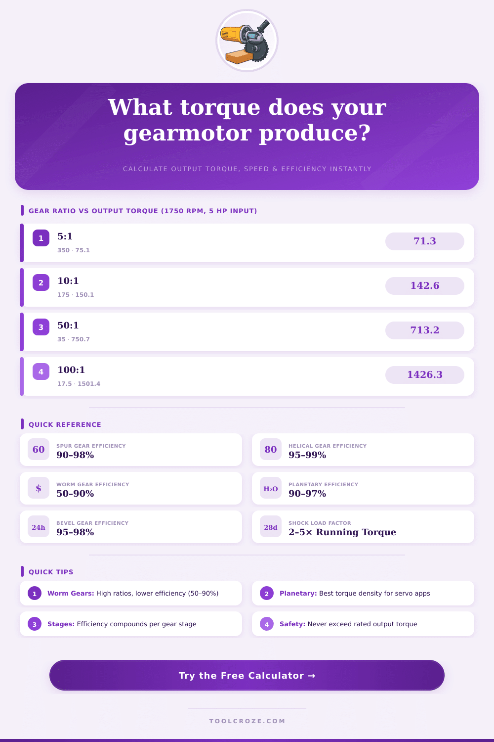 Gear Motor Torque Calculator | Free Online Tool