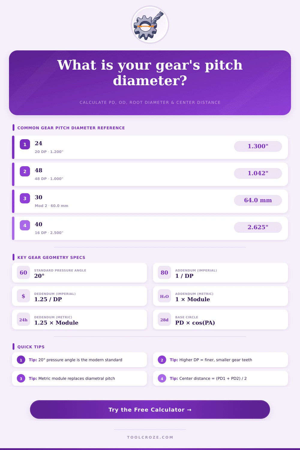 Gear Pitch Diameter Calculator | Free Tool