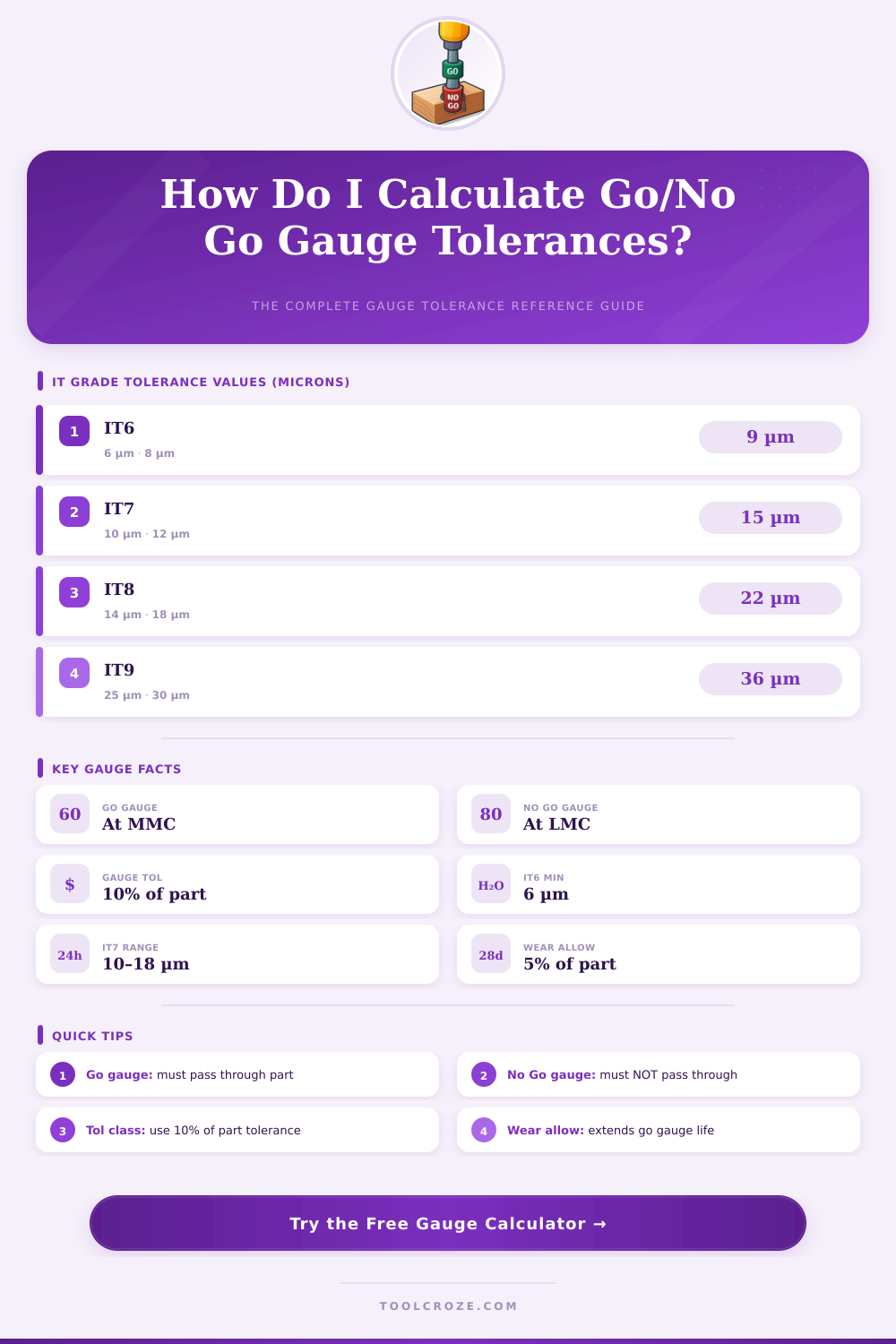 Go/No Go Gauge Tolerance Calculator – Quick & Accurate Results