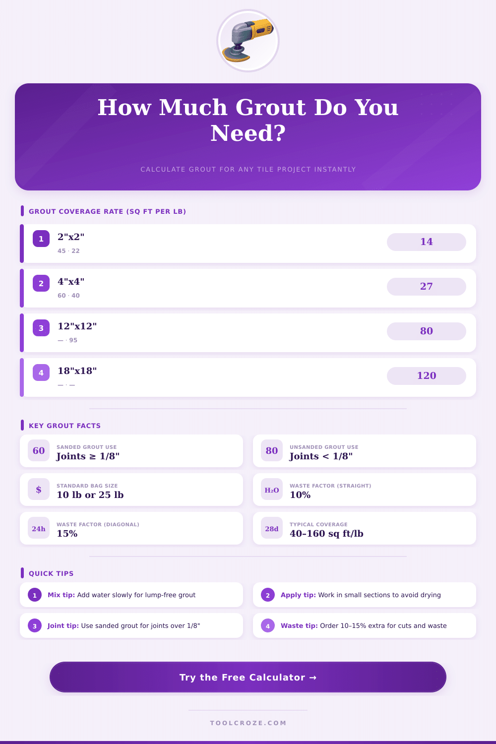 Grout Calculator – How Much Grout Do You Need?