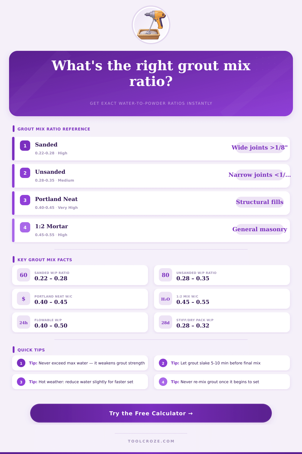 Grout Mix Ratio Calculator | Free Online Tool
