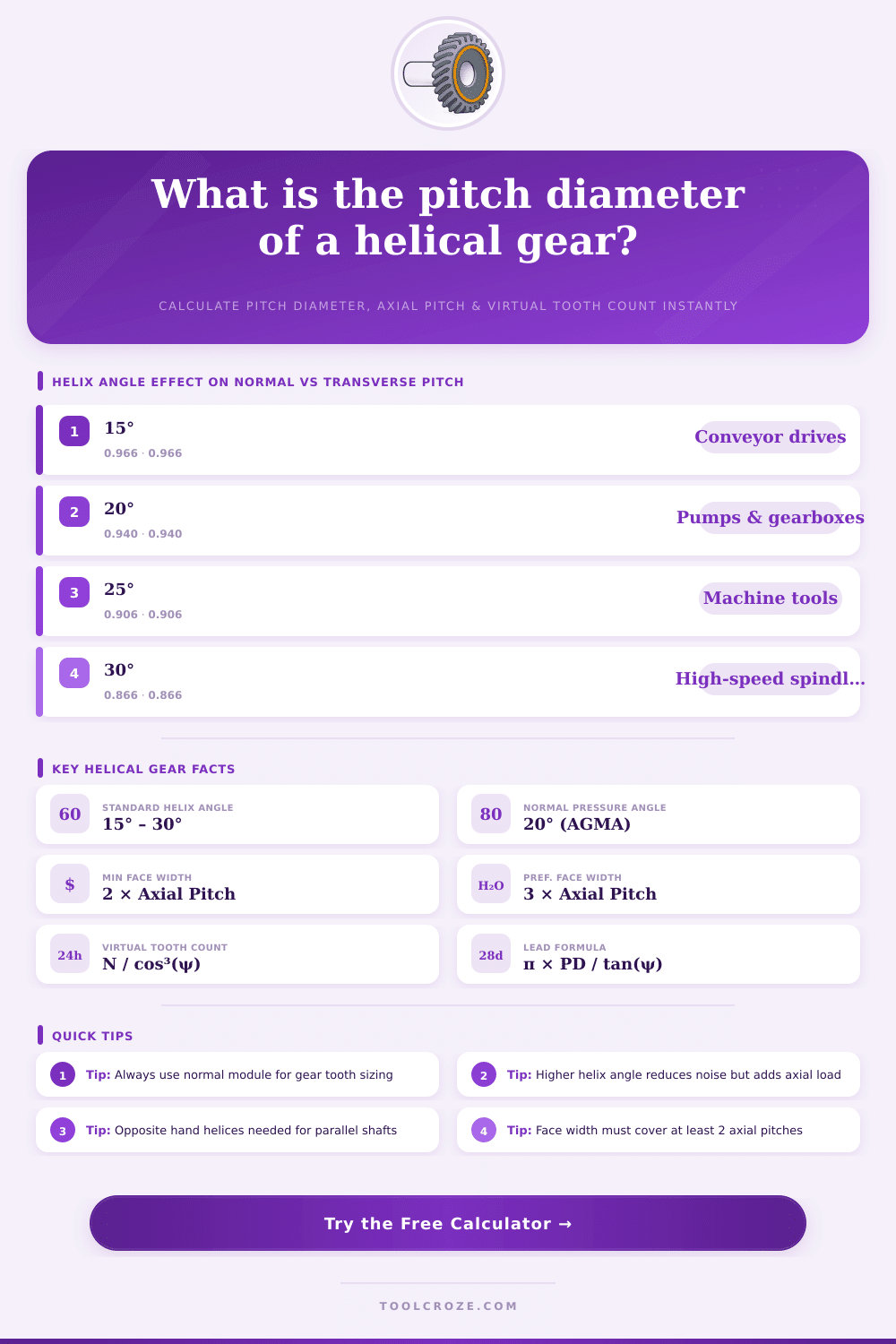 Helical Gear Pitch Diameter Calculator