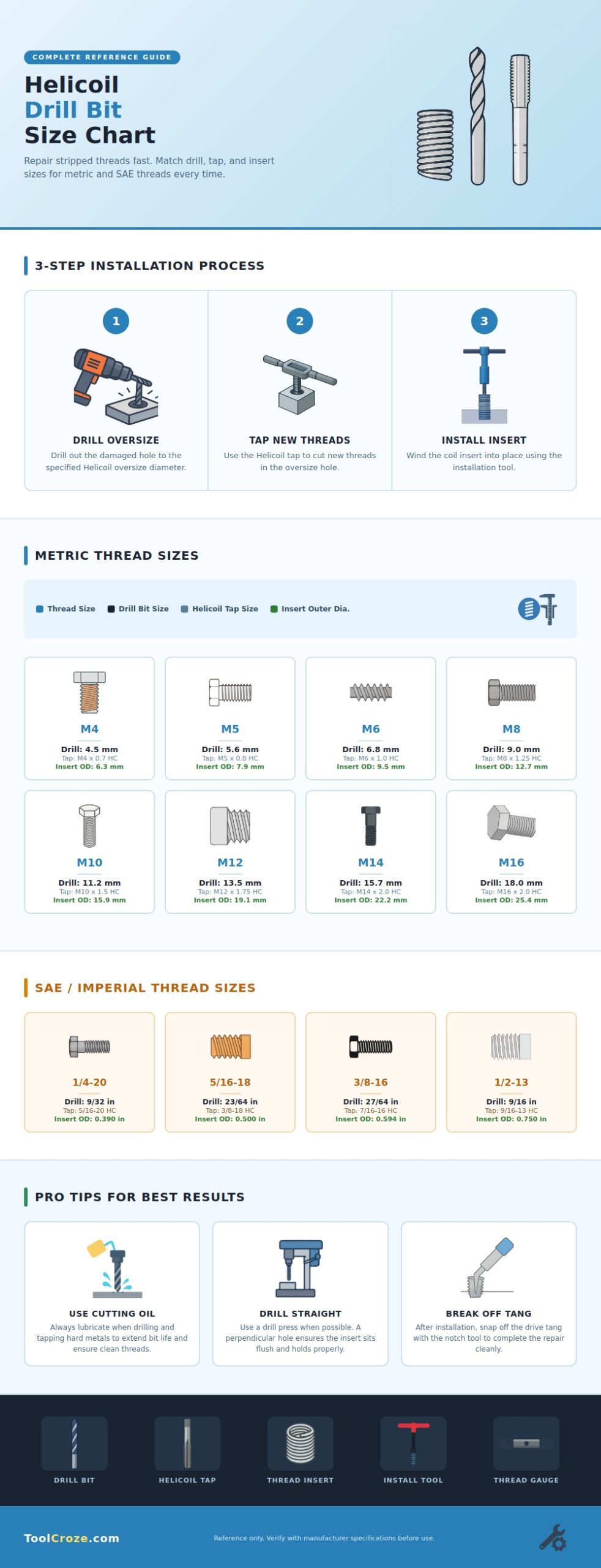 Helicoil Drill Bit Size Chart