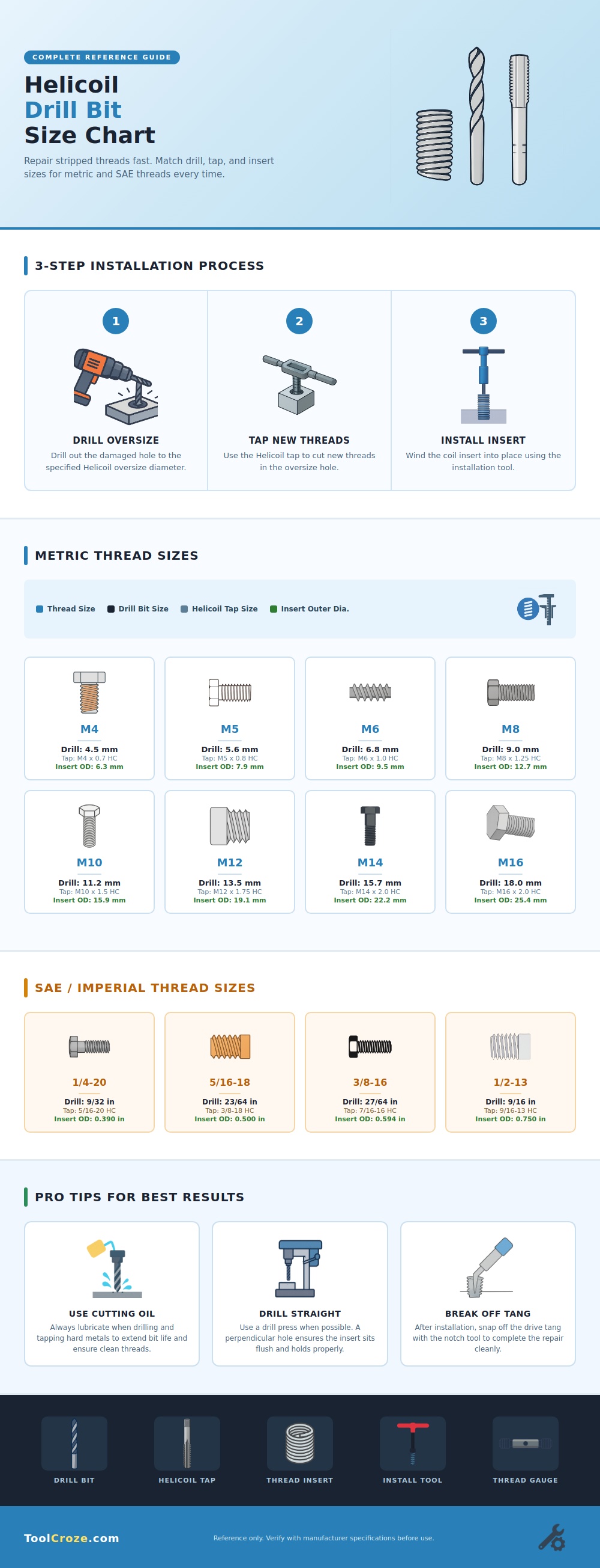 Helicoil Drill Bit Size Chart