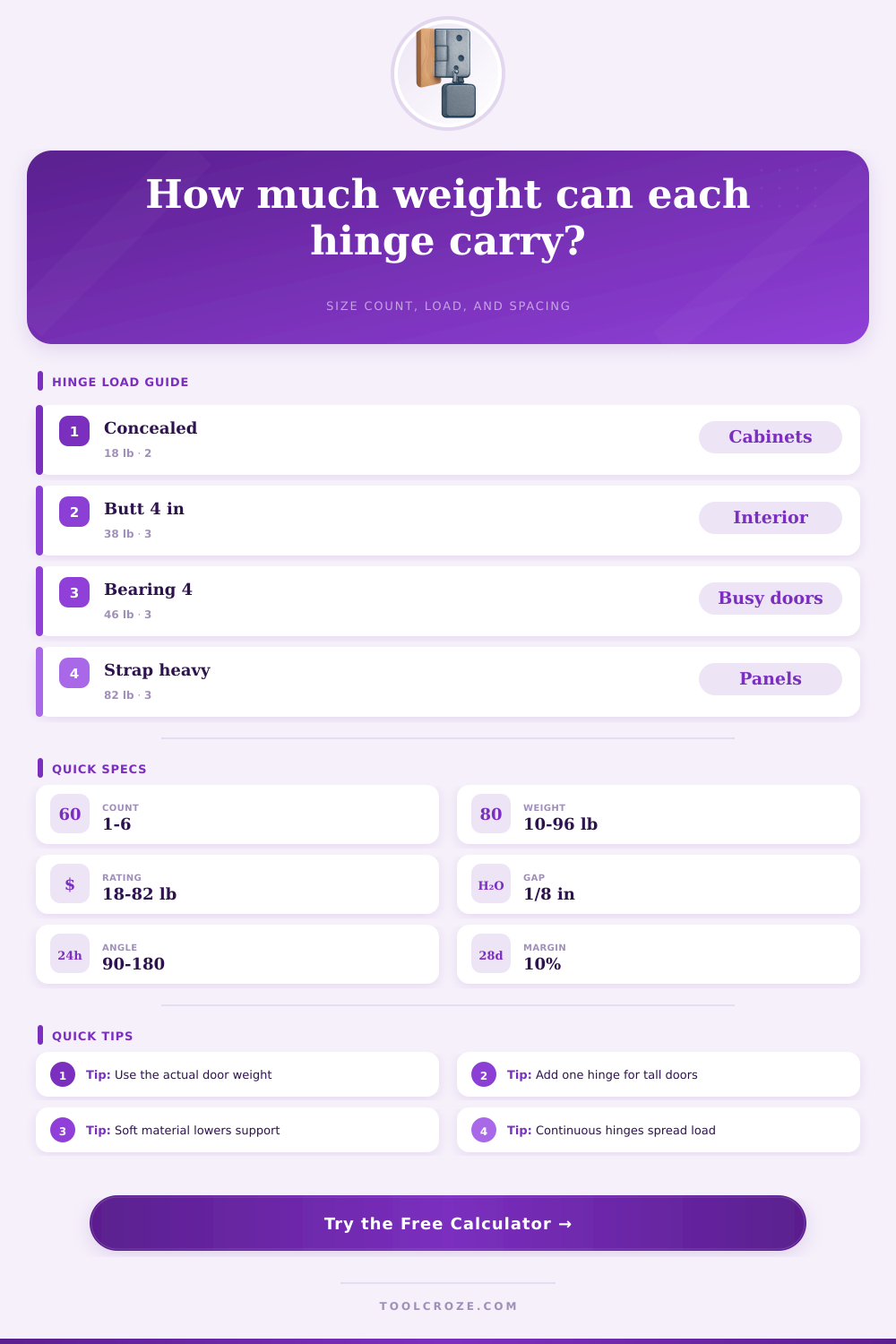 Hinge Weight Calculator | Load Per Hinge Guide