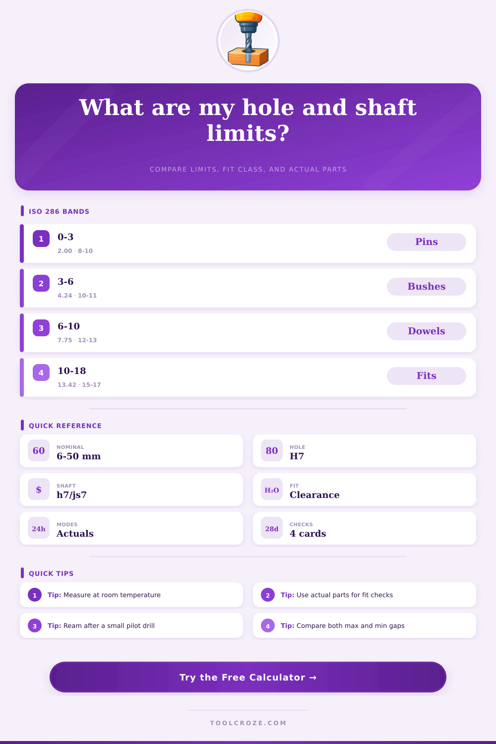Hole and Shaft Tolerance Calculator
