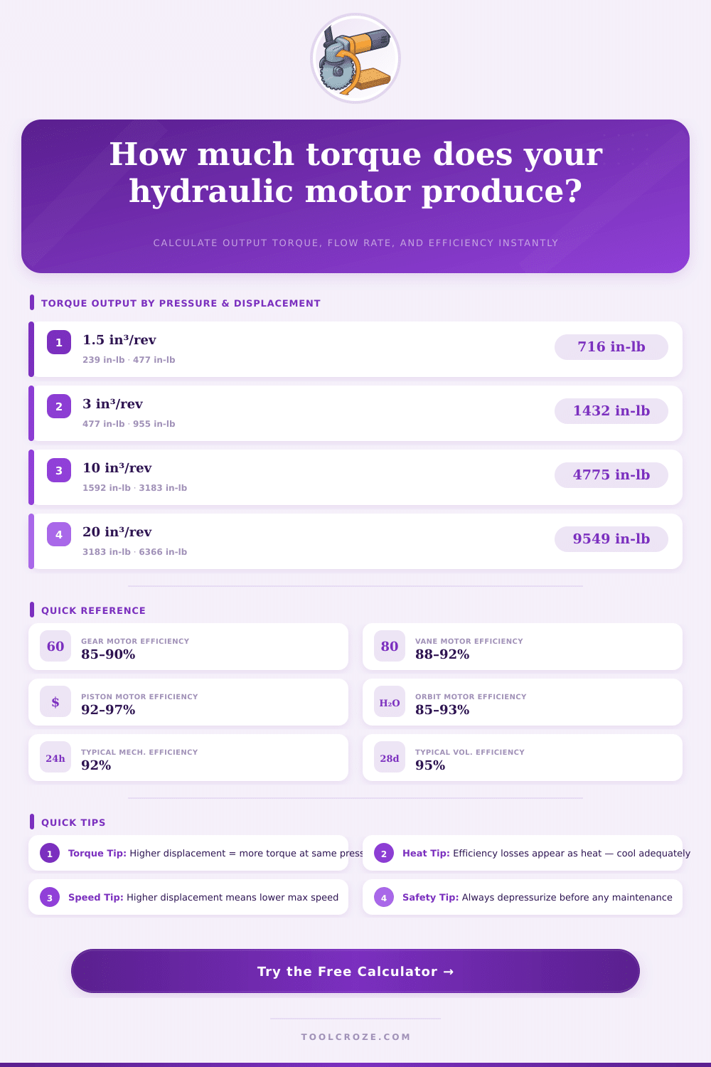 Hydraulic Motor Torque Calculator