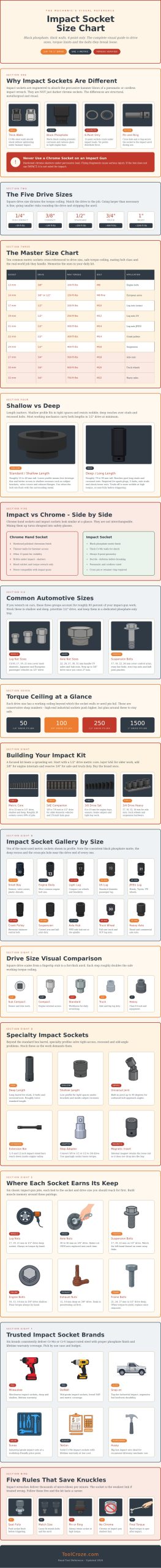 Impact Socket Size Chart
