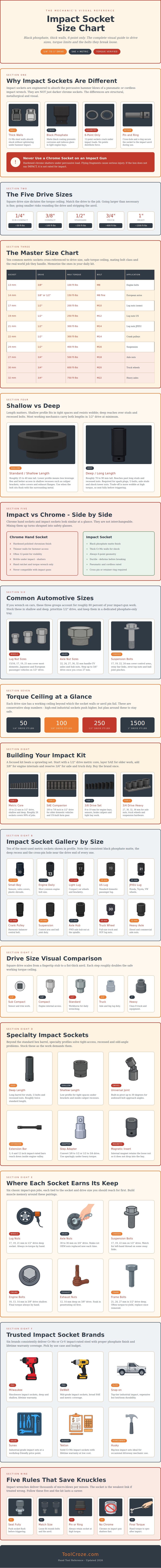 Impact Socket Size Chart