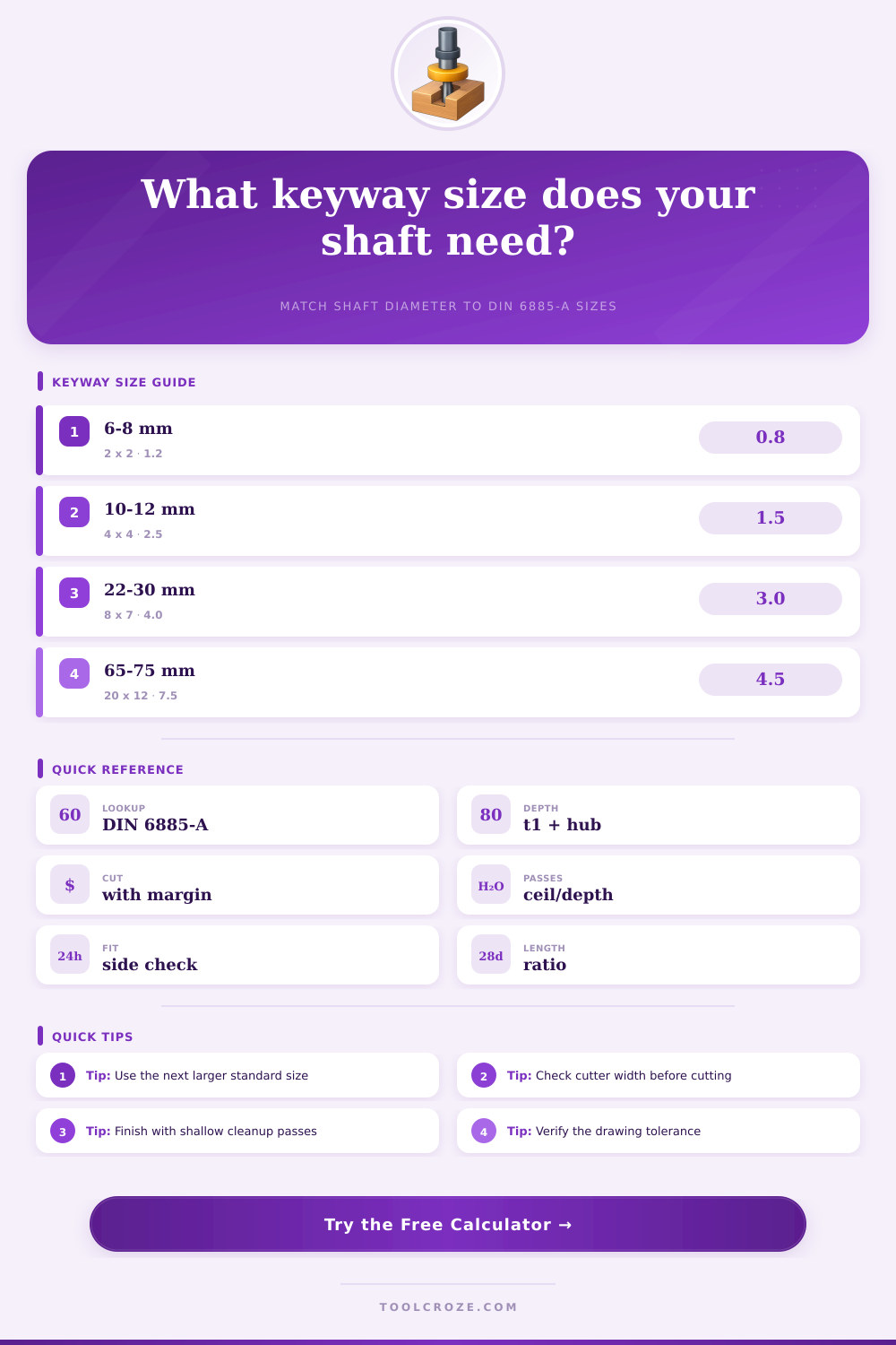 Keyway Calculator | Shaft and Hub Depth Guide