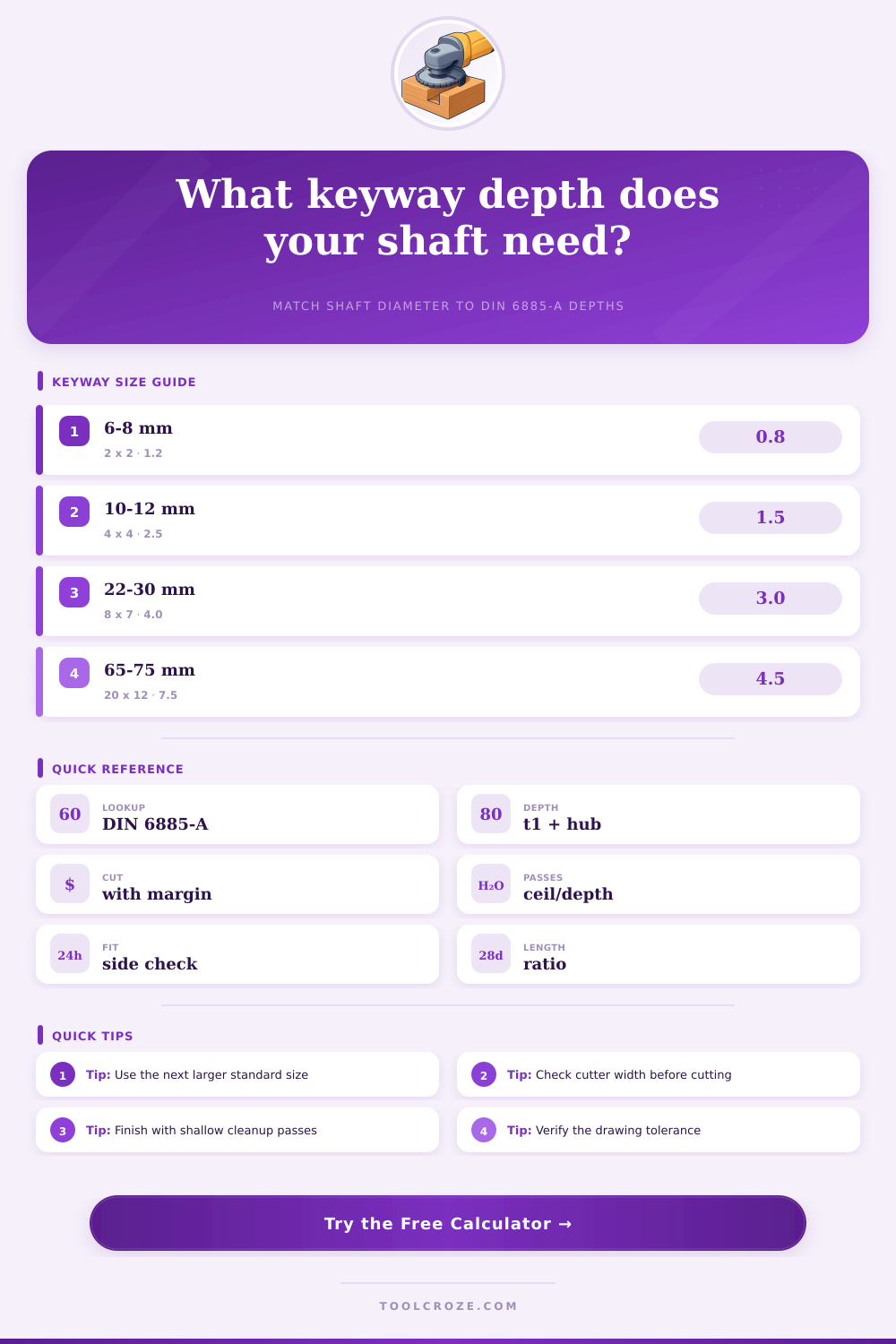 Keyway Depth Calculator for Shafts and Hubs