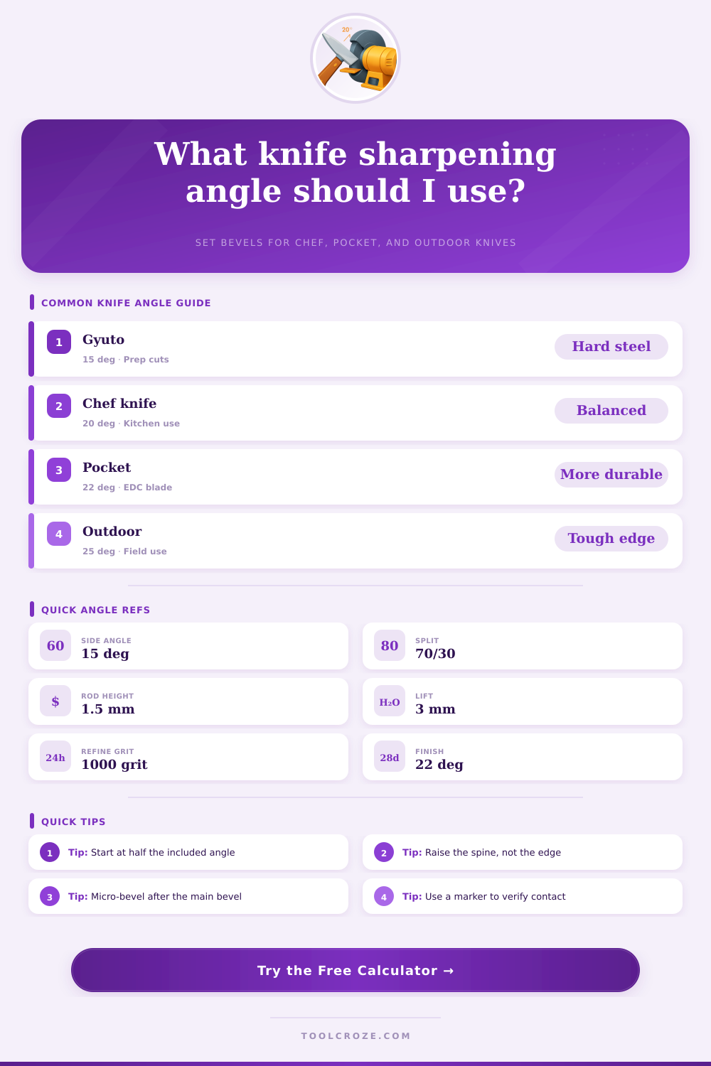 Knife Sharpening Angle Calculator for Exact Bevels
