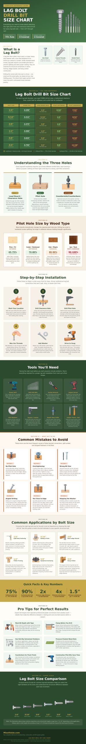 Lag Bolt Drill Bit Size Chart