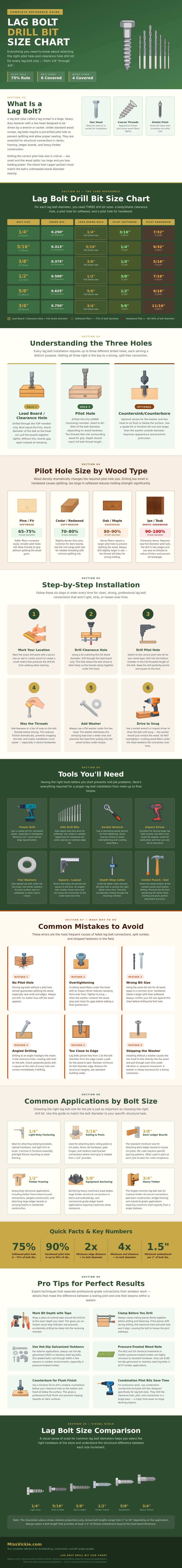 Lag Bolt Drill Bit Size Chart